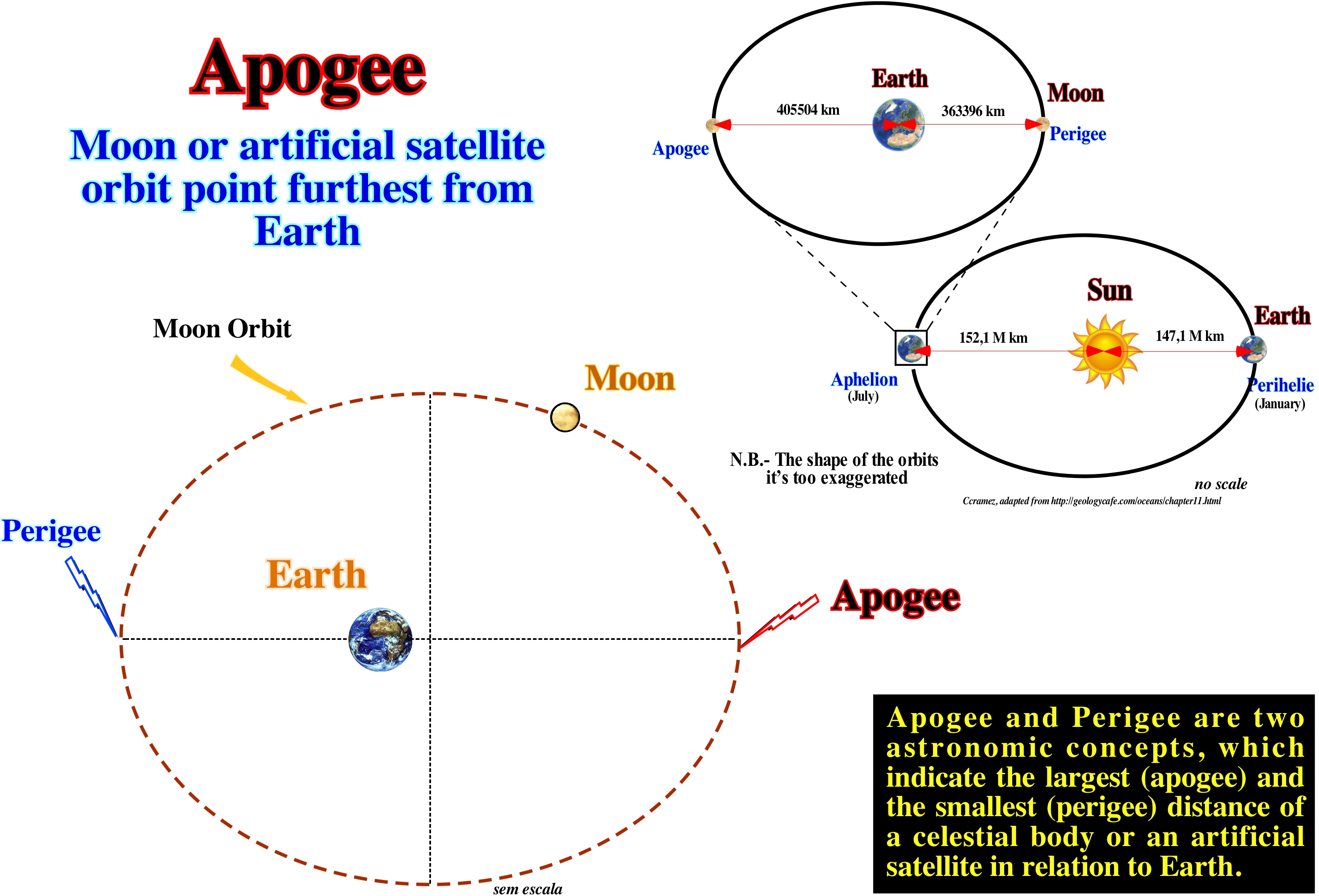 Page A1 (Terms)
